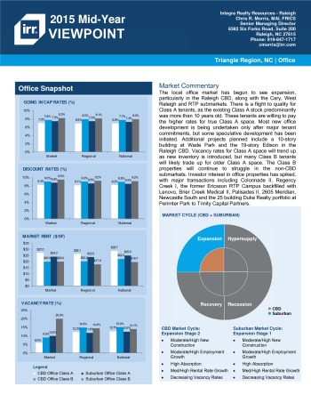 2015 Mid-Year Viewpoint Raleigh Office Report