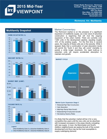 2015 Mid-Year Viewpoint Richmond Multifamily Report