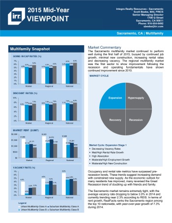 2015 Mid-Year Viewpoint Sacramento Multifamily Report