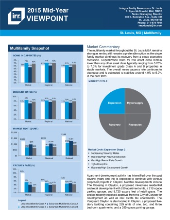 2015 Mid-Year Viewpoint Saint Louis Multifamily Report