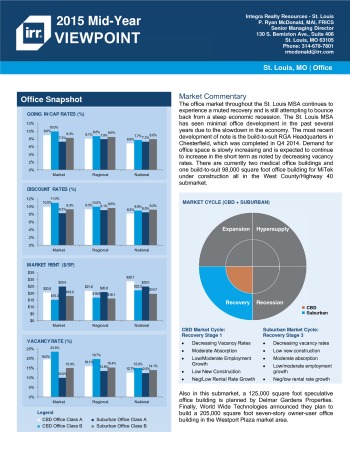 2015 Mid-Year Viewpoint Saint Louis Office Report