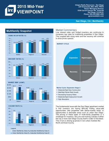 2015 Mid-Year Viewpoint San Diego Multifamily Report