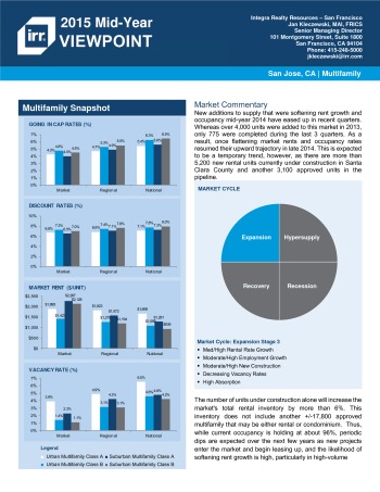 2015 Mid-Year Viewpoint San Jose Multifamily Report