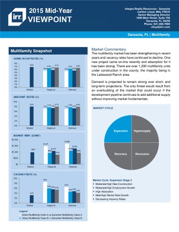 2015 Mid-Year Viewpoint Sarasota Multifamily Report