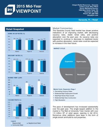 2015 Mid-Year Viewpoint Sarasota Retail Report