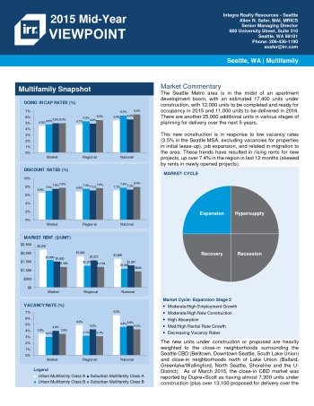 2015 Mid-Year Viewpoint Seattle Multifamily Report