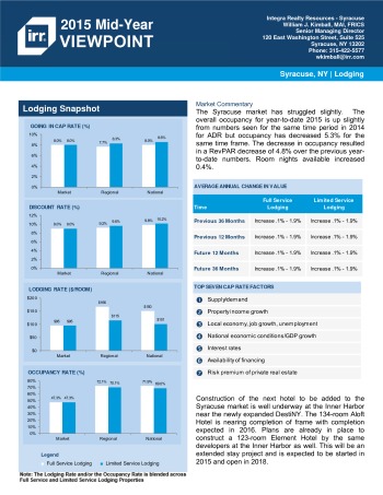 2015 Mid-Year Viewpoint Syracuse Hospitality Report
