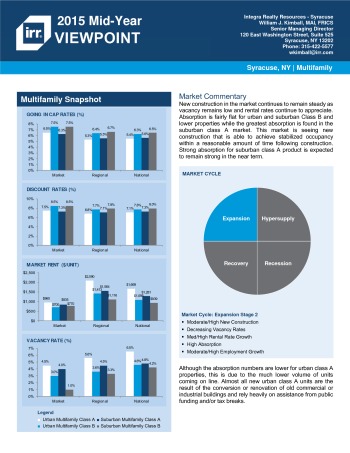 2015 Mid-Year Viewpoint Syrause Multifamily Report