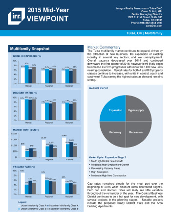 2015 Mid-Year Viewpoint Tulsa Multifamily Report
