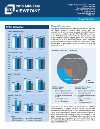 2015 Mid-Year Viewpoint Tulsa Office Report