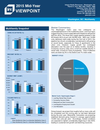 2015 Mid-Year Viewpoint Washington Multifamily Report