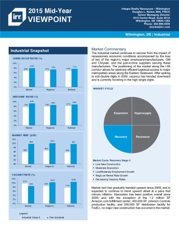 2015 Mid-Year Viewpoint Wilmington Industrial Report