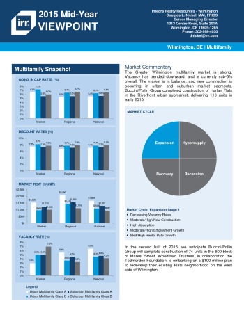 2015 Mid-Year Viewpoint Wilmington Multifamily Report