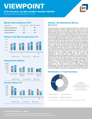 2016 Viewpoint Atlanta Multifamily Report