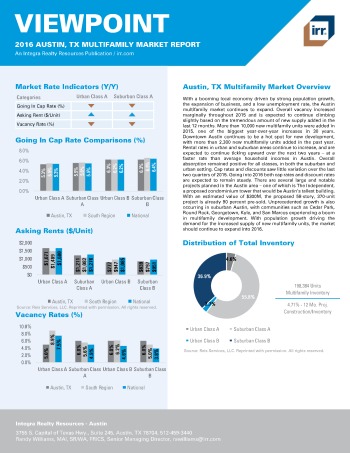2016 Viewpoint Austin Multifamily Report