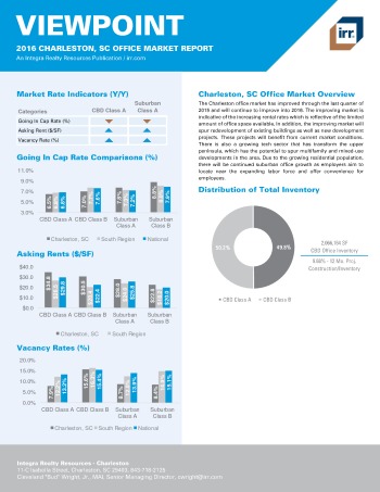 2016 Viewpoint Charleston Office Report