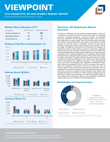 2016 Viewpoint Charlotte Multifamily Report