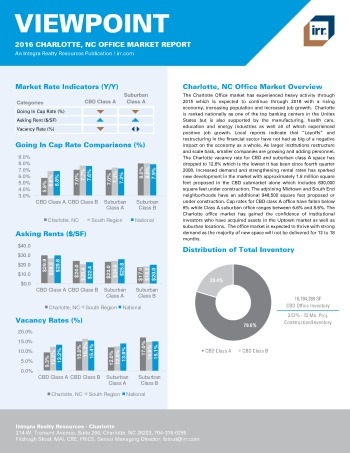 2016 Viewpoint Charlotte Office Report