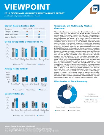 2016 Viewpoint Cincinnati Multifamily Report