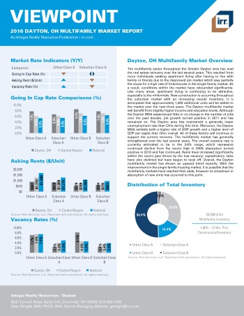 2016 Viewpoint Dayton Multifamily Report