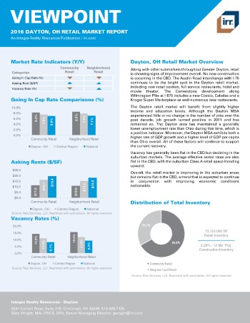 2016 Viewpoint Dayton Retail Report
