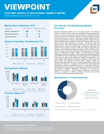2016 Viewpoint Fort Worth Multifamily Report