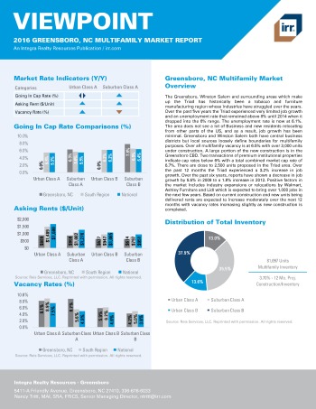 2016 Viewpoint Greensboro Multifamily Report