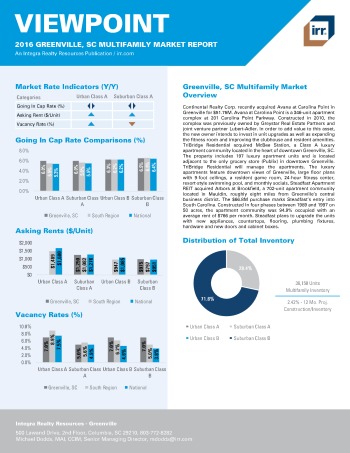 2016 Viewpoint Greenville Multifamily Report