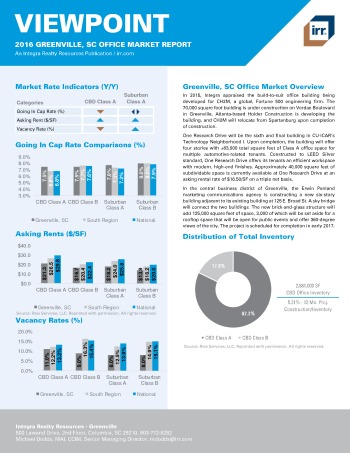 2016 Viewpoint Greenville Office Report