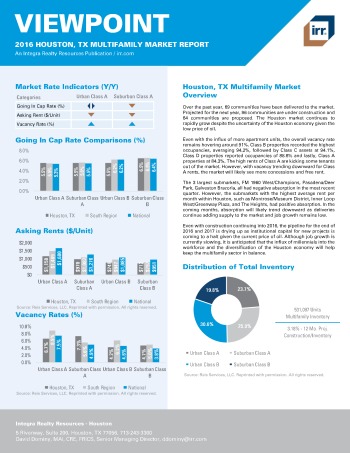 2016 Viewpoint Houston Multifamily Report