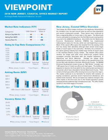 2016 Viewpoint New Jersey Coastal Office Report