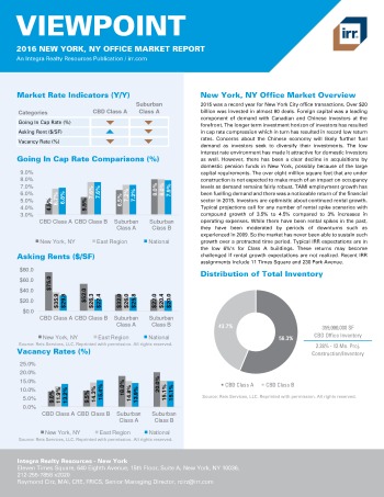 2016 Viewpoint New York Office Report