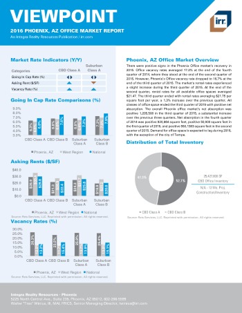 2016 Viewpoint Phoenix Office Report