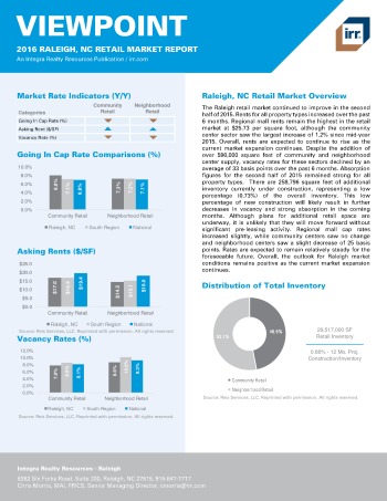 2016 Viewpoint Raleigh Retail Report