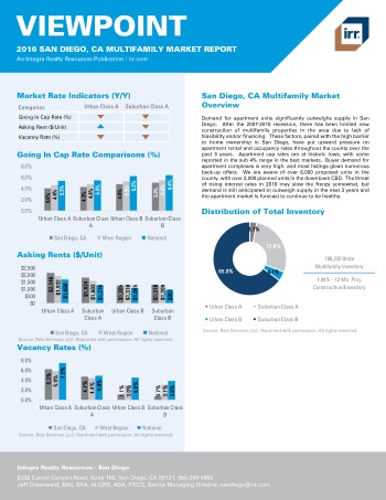2016 Viewpoint San Diego Multifamily Report