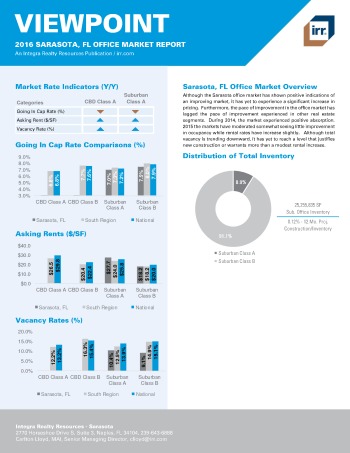 2016 Viewpoint Sarasota Office Report