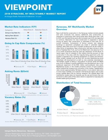 2016 Viewpoint Syracuse Multifamily Report