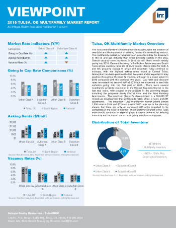 2016 Viewpoint Tulsa Multifamily Report