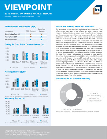 2016 Viewpoint Tulsa Office Report