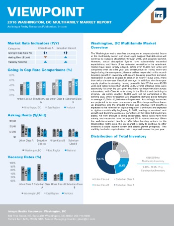 2016 Viewpoint Washington Multifamily Report