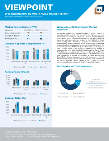 2016 Viewpoint Wilmington Multifamily Report