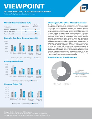 2016 Viewpoint Wilmington Office Report