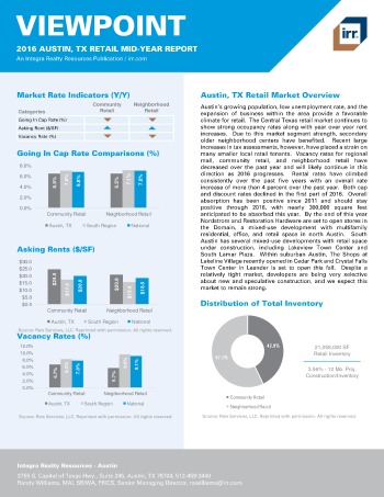 2016 Mid-Year Viewpoint Austin Retail Report