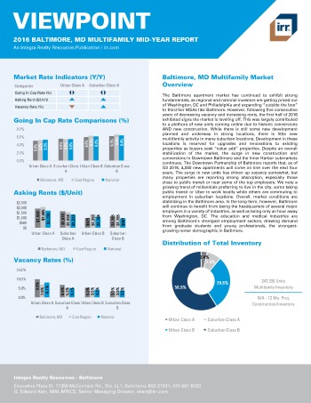 2016 Mid-Year Viewpoint Baltimore Multifamily Report