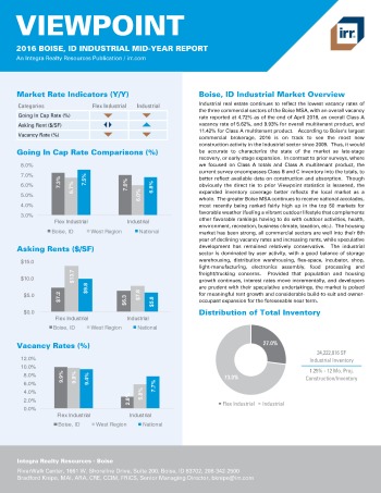 2016 Mid-Year Viewpoint Boise Industrial Report