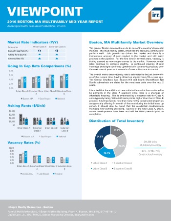 2016 Mid-Year Viewpoint Boston Multifamily Report
