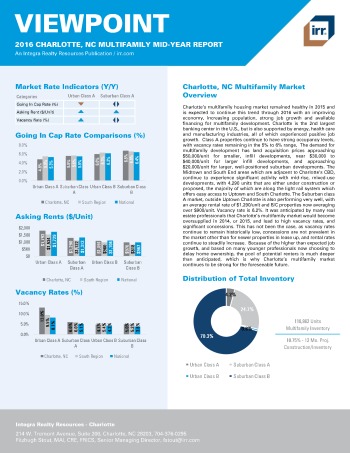 2016 Mid-Year Viewpoint Charlotte Multifamily Report