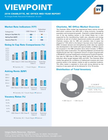 2016 Mid-Year Viewpoint Charlotte Office Report