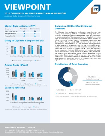 2016 Mid-Year Viewpoint Columbus Multifamily Report