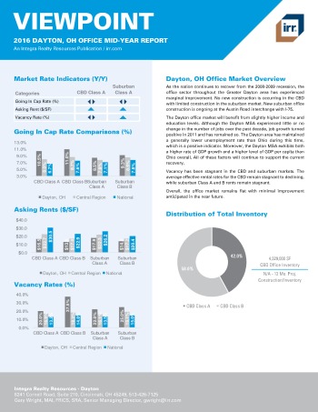 2016 Mid-Year Viewpoint Dayton Office Report